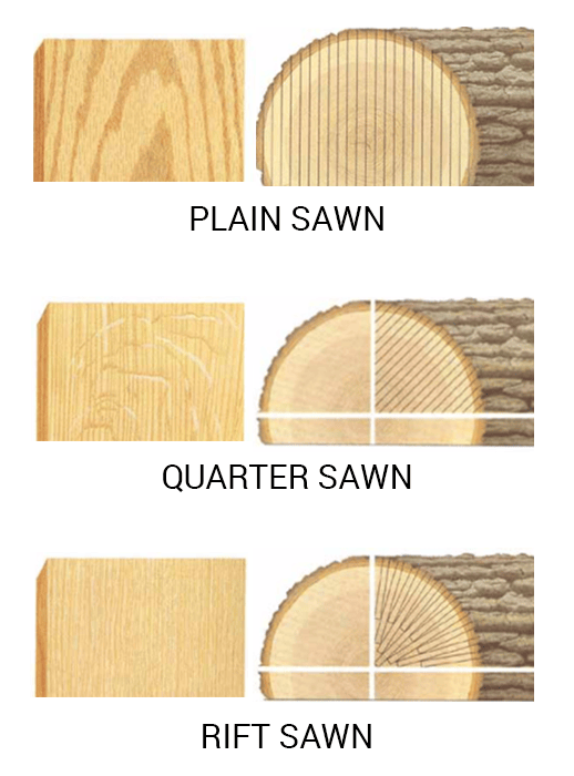 timber cuts comparison