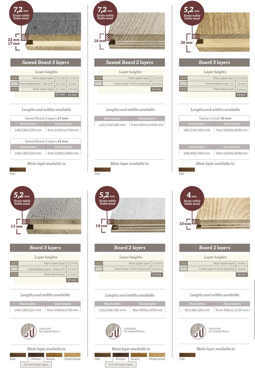 Wood Floor diagram showing structure of engineered wood floors